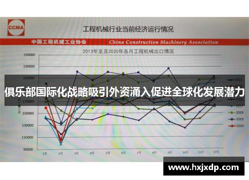 俱乐部国际化战略吸引外资涌入促进全球化发展潜力