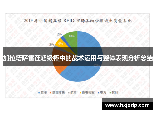 加拉塔萨雷在超级杯中的战术运用与整体表现分析总结