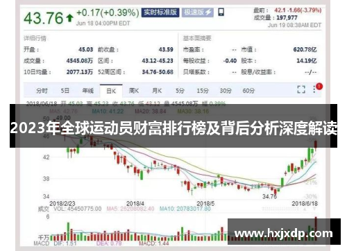2023年全球运动员财富排行榜及背后分析深度解读