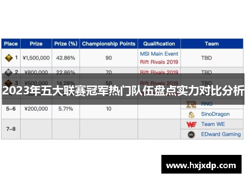 2023年五大联赛冠军热门队伍盘点实力对比分析