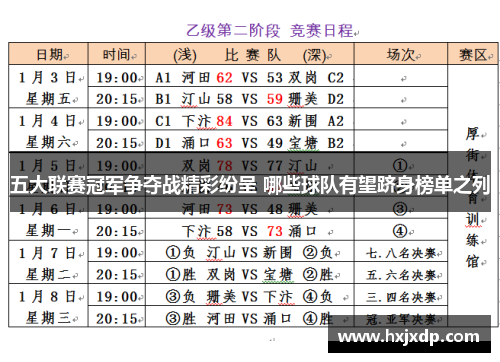 五大联赛冠军争夺战精彩纷呈 哪些球队有望跻身榜单之列