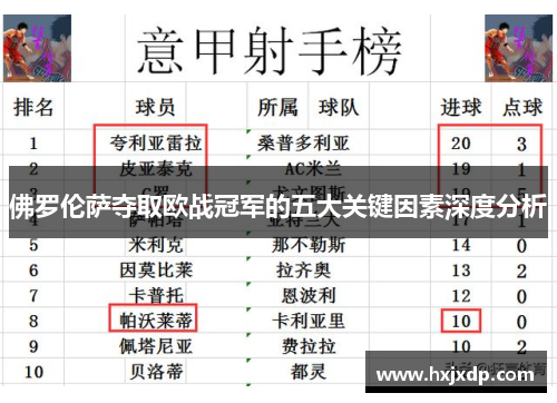 佛罗伦萨夺取欧战冠军的五大关键因素深度分析