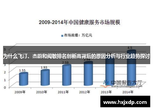 为什么飞汀、杰蔚和阀敏排名创新高背后的原因分析与行业趋势探讨