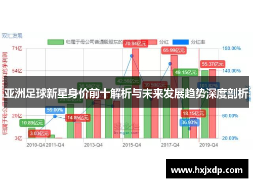 亚洲足球新星身价前十解析与未来发展趋势深度剖析