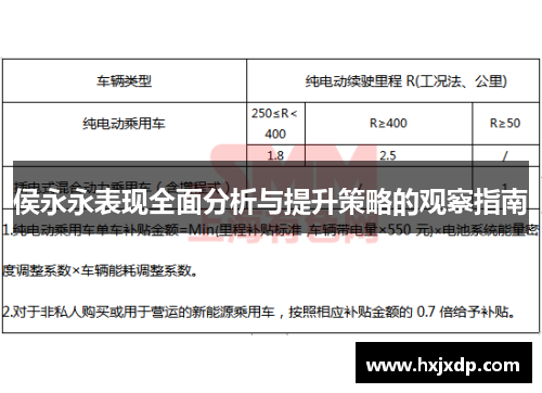 侯永永表现全面分析与提升策略的观察指南