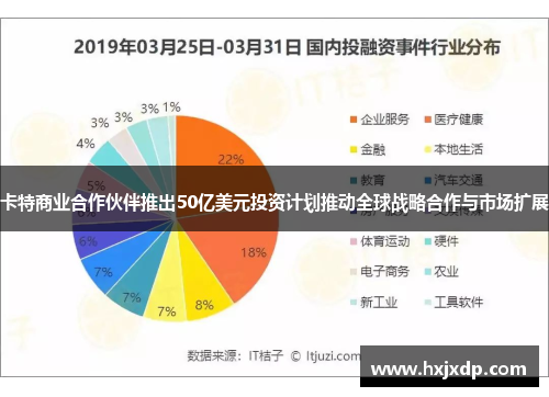 卡特商业合作伙伴推出50亿美元投资计划推动全球战略合作与市场扩展