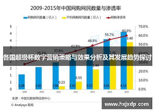 各国超级杯数字营销策略与效果分析及其发展趋势探讨