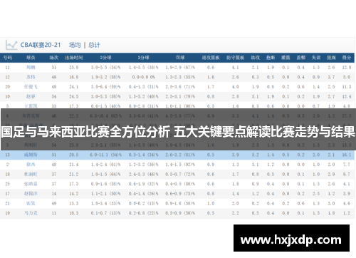 国足与马来西亚比赛全方位分析 五大关键要点解读比赛走势与结果