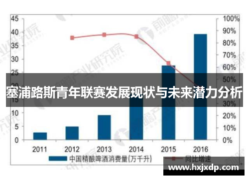 塞浦路斯青年联赛发展现状与未来潜力分析