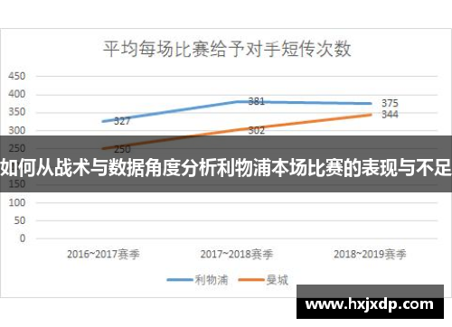 如何从战术与数据角度分析利物浦本场比赛的表现与不足