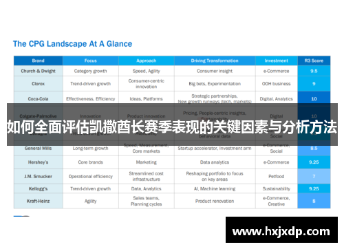 如何全面评估凯撒酋长赛季表现的关键因素与分析方法 如何全面评估凯撒酋长赛季表现的关键因素与分析方法