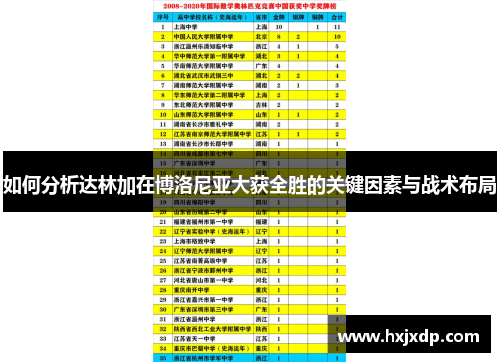 如何分析达林加在博洛尼亚大获全胜的关键因素与战术布局 如何分析达林加在博洛尼亚大获全胜的关键因素与战术布局