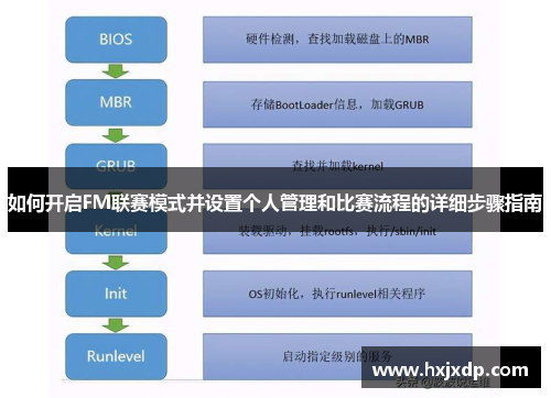 如何开启FM联赛模式并设置个人管理和比赛流程的详细步骤指南 如何开启FM联赛模式并设置个人管理和比赛流程的详细步骤指南