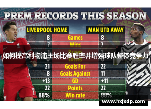 如何提高利物浦主场比赛胜率并增强球队整体竞争力