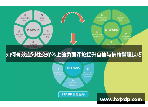 如何有效应对社交媒体上的负面评论提升自信与情绪管理技巧 如何有效应对社交媒体上的负面评论提升自信与情绪管理技巧