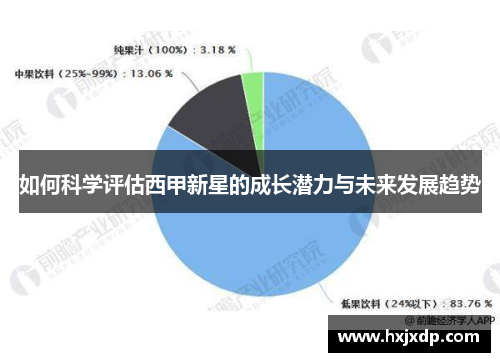 如何科学评估西甲新星的成长潜力与未来发展趋势 如何科学评估西甲新星的成长潜力与未来发展趋势