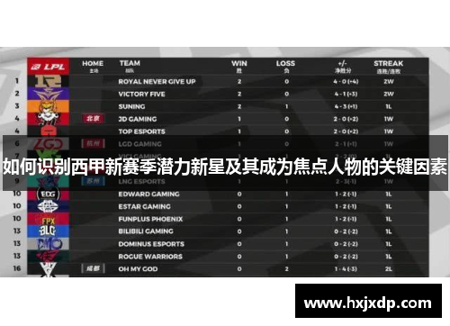 如何识别西甲新赛季潜力新星及其成为焦点人物的关键因素